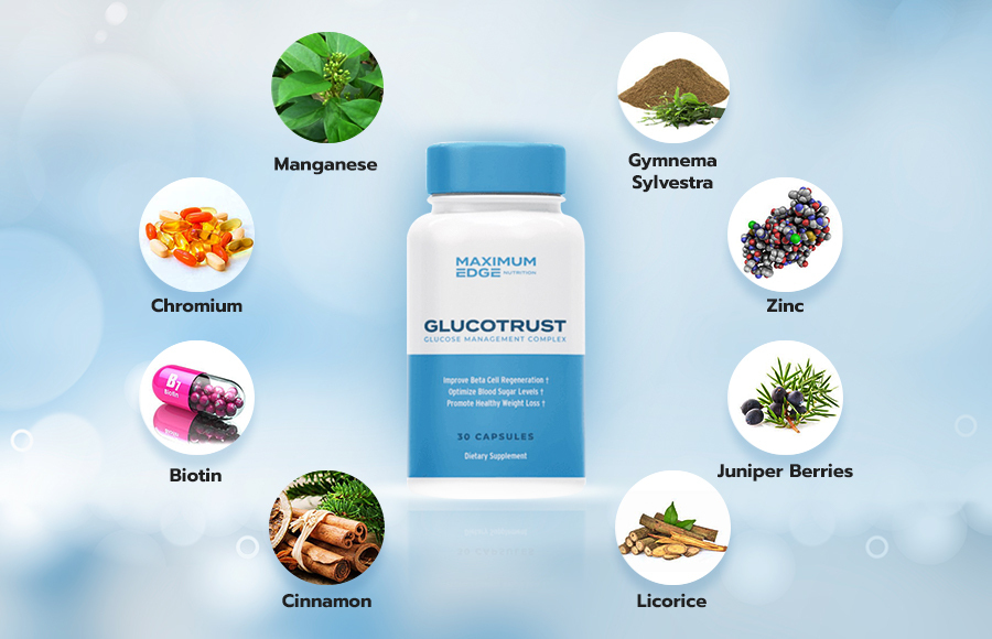 GlucoTrust ingredient overview featuring Gymnema, Biotin, Chromium, Cinnamon, Zinc, Licorice, and Juniper Berries